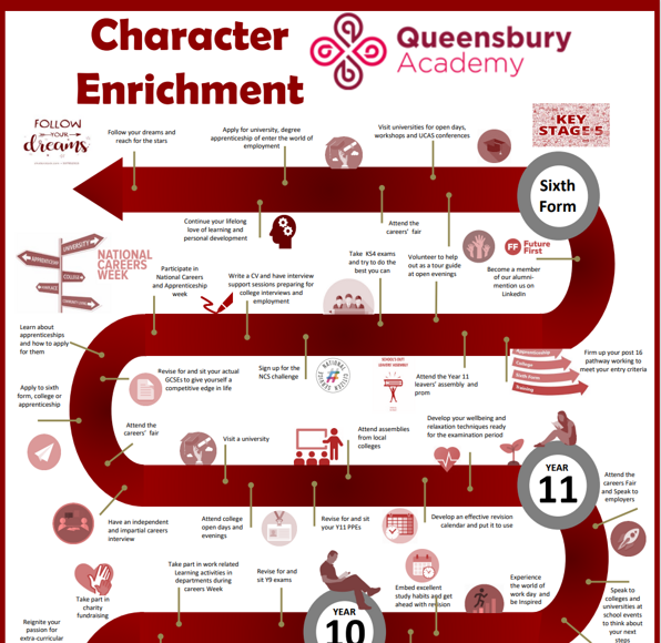 Character Enrichment